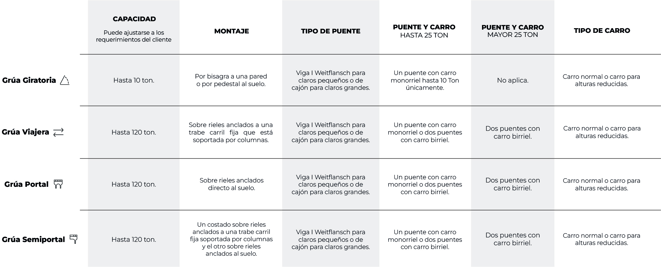 tabla_dif